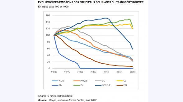 {{Carte présentant le nombre d'espèces d'ongulés sauvages en France métropolitaine et en Corse}} Classes allant de moins de 2~ongulés / 2~ongulés / 3~ongulés / 4~ongulés / 5~ongulés / 6~ongulés { {{Source~:}} Carte issue du rapport Efese~2022, réalisée à partir des données du réseau des ongulés sauvages de l'OFB – données de 2015 à 2019 selon les espèces.} Analyse de la carte, extrait du rapport Efese sur les ongulés sauvages de 2022, page~62~: La progression généralisée des ongulés conduit à une superposition de plus en plus marquée des différentes espèces. Depuis 20~ans, l'aire de répartition du cerf a doublé, notamment par la colonisation des milieux montagnards, et ses effectifs ont été multipliés par~4. En parallèle, les ongulés de montagne ont connu une progression numérique similaire, ainsi qu'une colonisation des milieux de basse altitude. Le chevreuil et le sanglier continuent aussi leur progression en altitude jusqu' à plus de 2~500~m~d'altitude. Les situations de cohabitation entre ongulés se généralisent, principalement dans les milieux forestiers qui représentent environ 40 % des territoires occupés~[…]. Environ 43~% du territoire métropolitain regroupe deux espèces, généralement le sanglier et le chevreuil. C'est dans les régions montagneuses à plus de 600~m qu'on retrouve la plus grande diversité d'ongulés, avec des espèces dites de plaine~(cerf, chevreuil, sanglier) et de montagne (chamois, isard, bouquetin, mouflon)~[…]. Les zones les moins peuplées par les ongulés sont constituées de terrains agricoles et d'espaces urbanisés~[…].