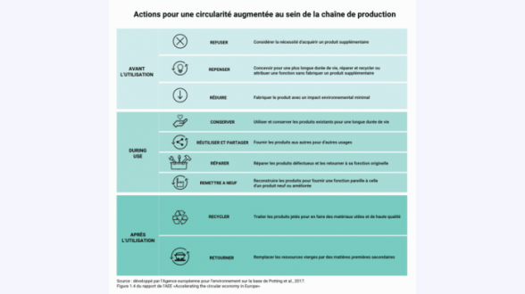 Graphique présentant l'évolution de la précarité énergétique, au sens du taux d'effort énergétique Valeurs de l'indicateur brut pour les années 2015 à 2022 : 12,1 % / 11,2 % / 11,2 % / 11,5 % / 11,0 % / 9,9 % / 11,7 % / 10,8 % Valeurs de l'indicateur corrigé de la météo pour les années 2015 à 2022 : 12,6 % / 11,0 % / 11,4 % / 12,1 % / 11,4 % / 10,9 % / 11,6 % / 11,6 % Note de lecture : en 2022, l'indicateur de précarité énergétique basé sur le taux d'effort énergétique s'élève à 10,8 %. Corrigé des conditions météorologiques, il est de 11,6 %. Champ : France métropolitaine, hors ménages étudiants. Source : CGDD, modèle Prometheus 2024. En 2021, 11,9 % des ménages vivant en France métropolitaine, soit 3,4 millions de ménages, sont en situation de précarité énergétique (graphique 1). L'indicateur « brut » de précarité énergétique basé sur le taux d'effort énergétique (voir encadré) augmente ainsi de 1,4 point par rapport à 2020 [1]. L'indicateur « brut » de précarité énergétique retrouve ainsi des niveaux proches de la période 2016-2019 où il atteignait en moyenne 11,7 %.