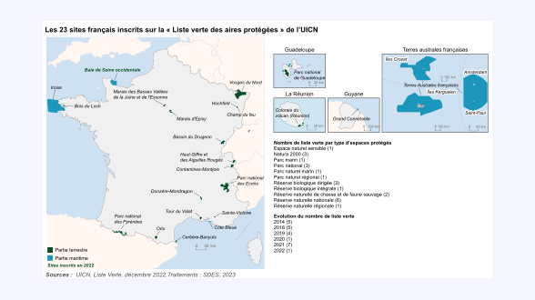  {{{Émissions de gaz à effet de serre des transports intérieurs}}} 126 millions de tonnes équivalent CO<sub>2</sub> {{Part des émissions par mode de transport}} -* Voitures particulières : 53 % -* Poids lourds : 27 % -* Véhicules utilitaires légers (VUL) : 15 % -* Aérien : 3 % -* Autres : 3 % Les émissions de GES des transports intérieurs augmentent en 2021, après la chute historique en 2020 dans le contexte de la crise sanitaire.