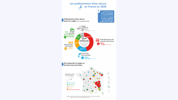 Ce schéma présente les logiques de l'économie de la fonctionnalité: -* s'il s'agit de services, la logique est dite « servicielle »; -* s'il s'agit de biens, la logique est celle du cycle de vie de ces biens. Dans les premiers cas, l'économie de la fonctionnalité consiste à élaborer des solutions intégrées reposant sur la vente d'une performance d'usage (avec contractualisation sur un résultat). Dans le second cas, elle consiste à élaborer des solutions intégrées reposant sur la vente de l'usage de biens (location, mutualisation).