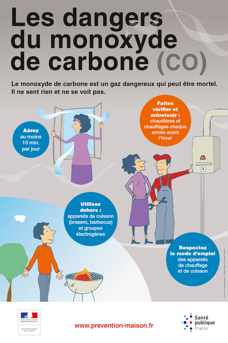 Illustration 3088 - Les dangers du monoxyde de carbone (CO)